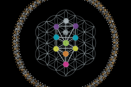la kabbalah la kabbalah